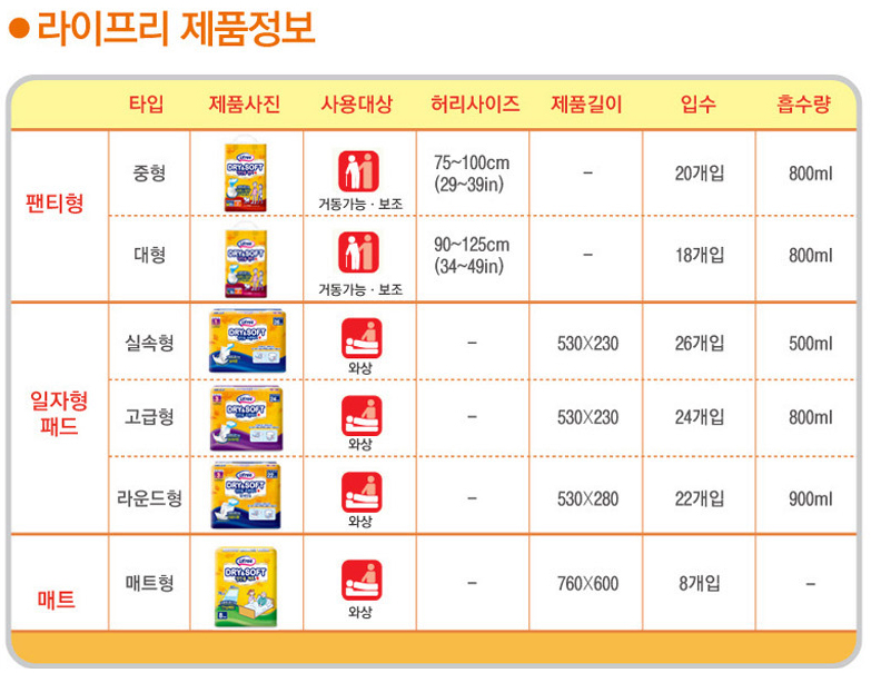 라이프리 성인용기저귀