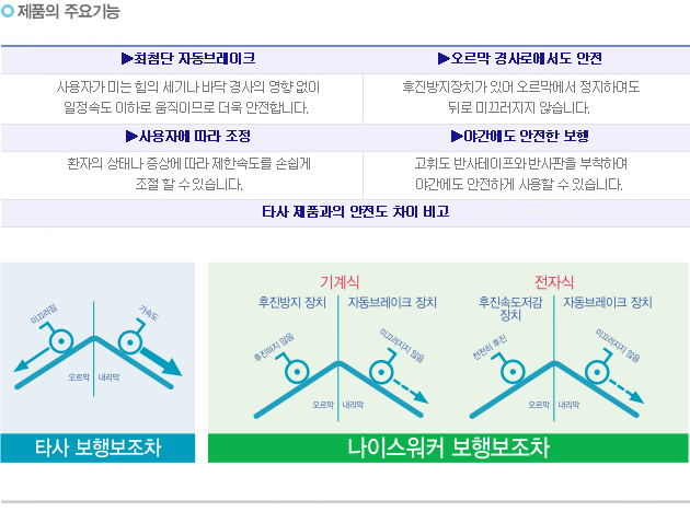 나이스워커 4S