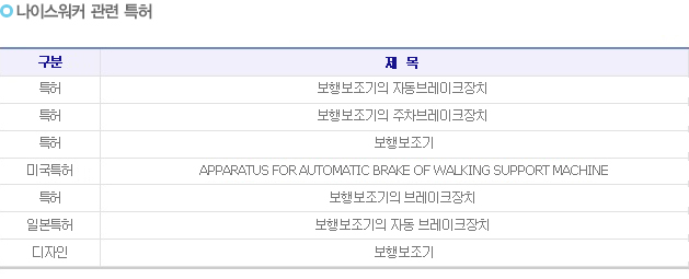 나이스워커 4S