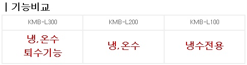 국민비데 레비 KMB-L300
