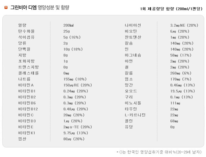 그린비아 디엠