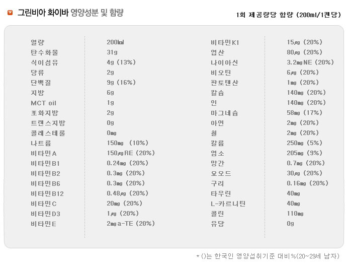 그린비아 화이바