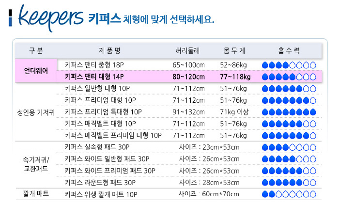 키퍼스 언더웨어(대형)