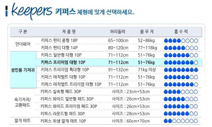 키퍼스 성인용기저귀 프리미엄