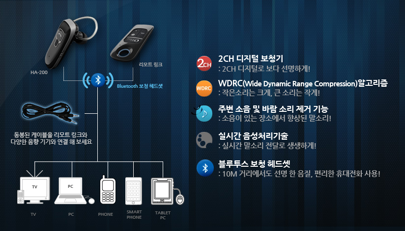 애니사운드 HA200, HB200